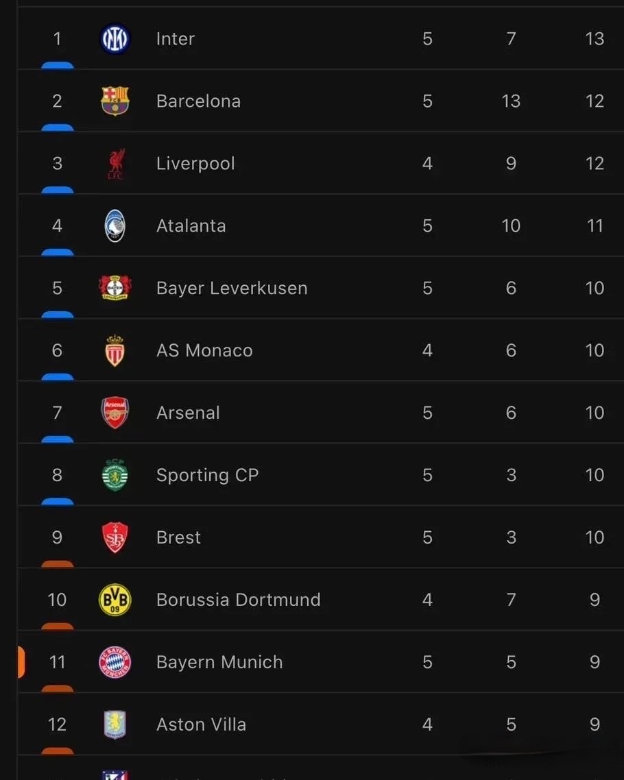 德甲赛程吃紧，国际米兰赛后止住颓势，管理层满意，赛程密集仍需轮换的简单介绍