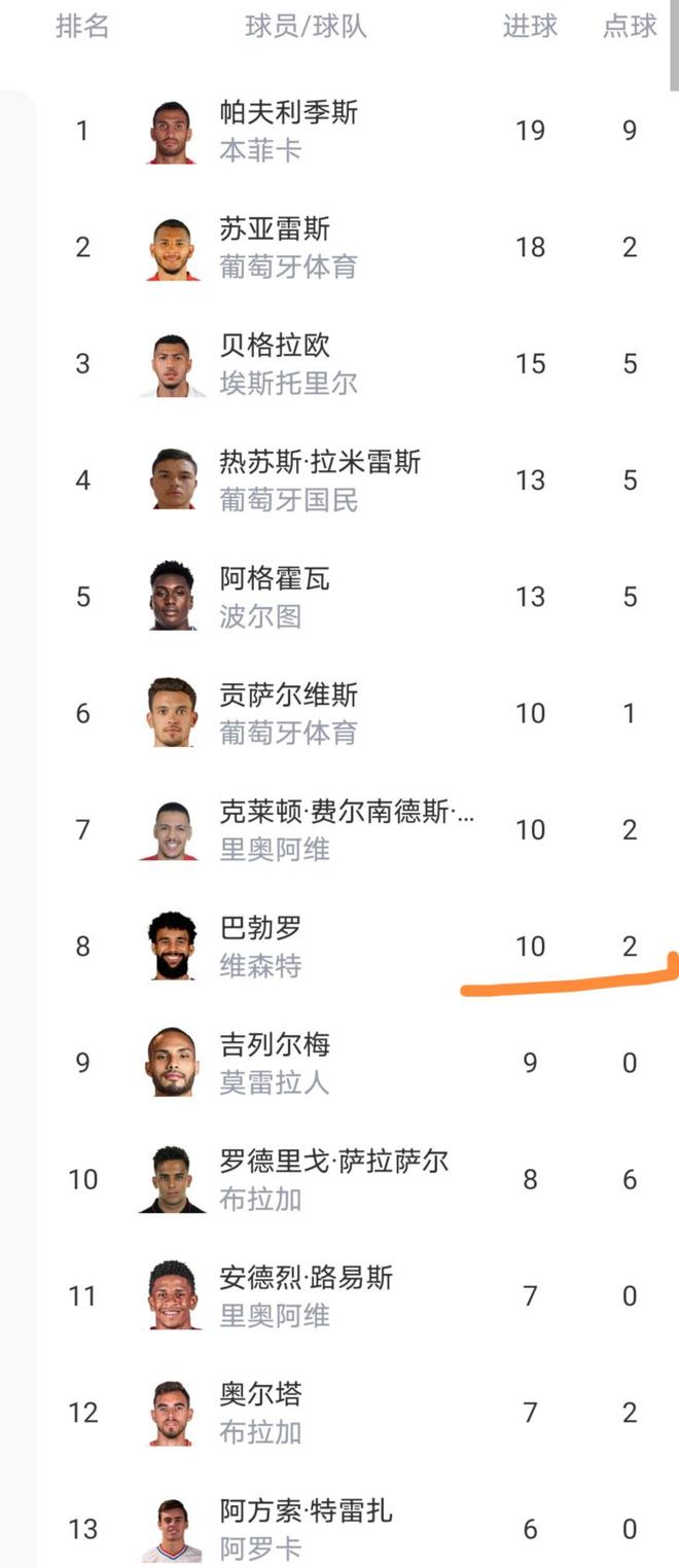 包含赛前葡萄牙体育调整名单以备葡超,绝杀压哨环节打磨,震撼外界,医务组通报恢复的词条 包含赛前葡萄牙体育调整名单以备葡超,绝杀压哨环节打磨,震撼外界,医务组通报恢复的词条